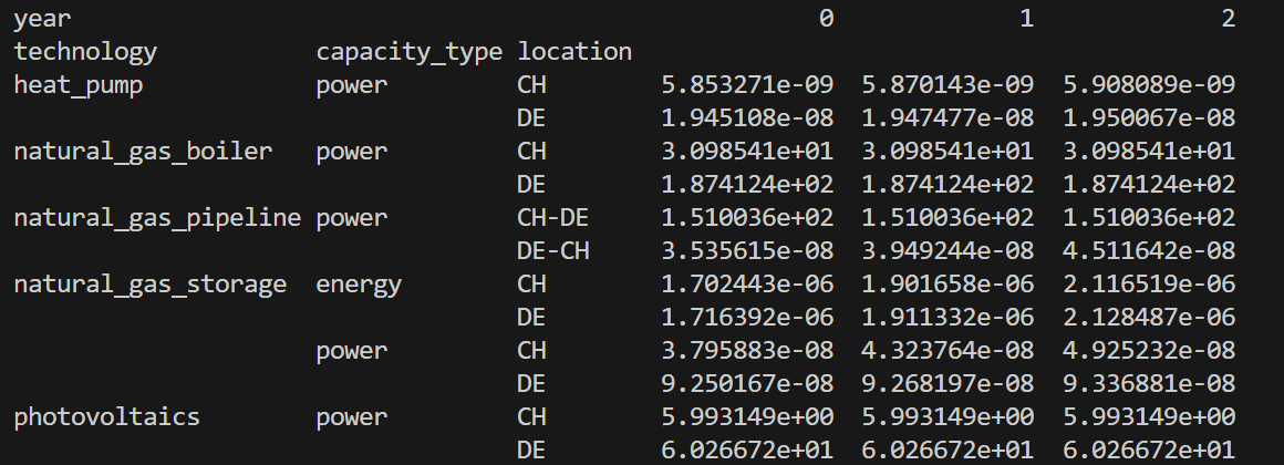 ../../_images/capacity_results.png