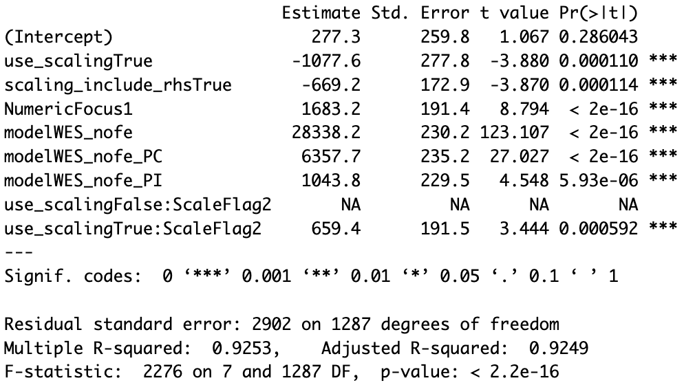 Regression results