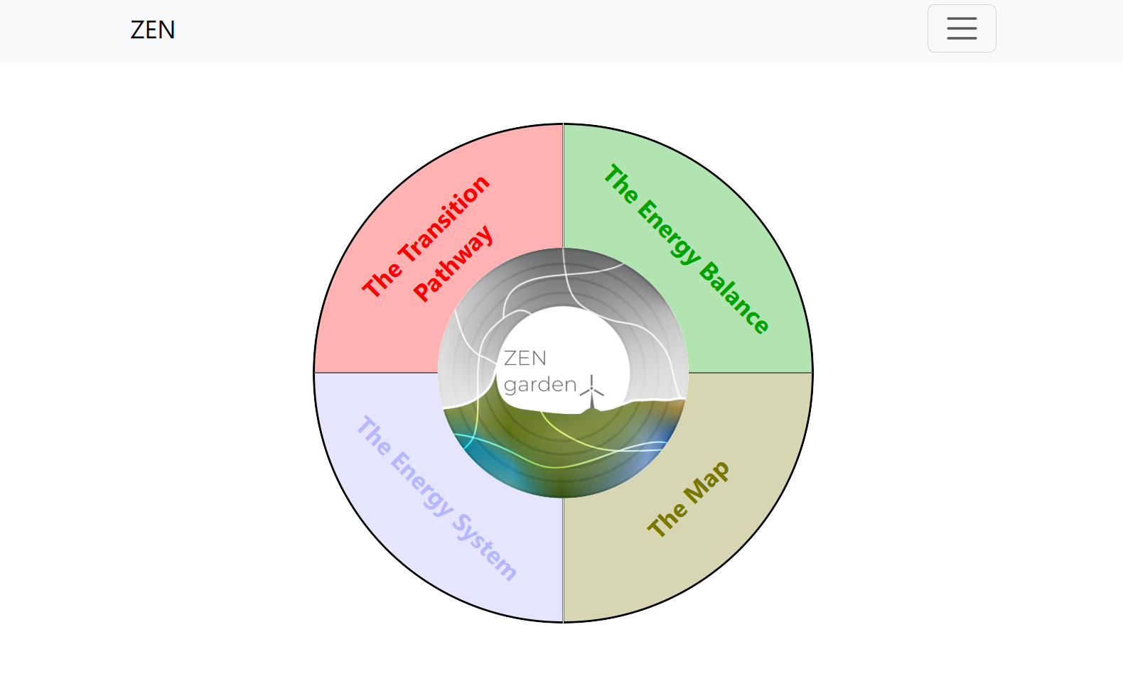 ../../_images/zen_visualization_homepage.png